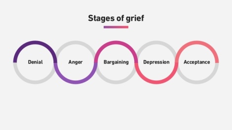death-of-a-design-5-stages-of-grief-5-638